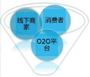 線上線下一體化 推動淋浴房行業品質消費