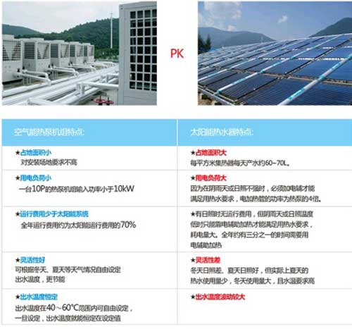 高端住宅更傾向使用空氣能熱水器 紐恩泰中標恒大地產項目