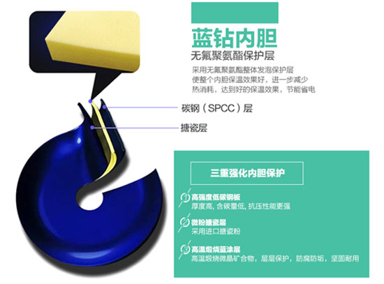 租房一族的神器!四款熱銷電熱水器產品推薦