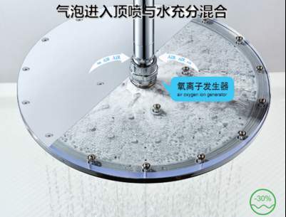 產品介紹: 超薄安華衛浴an2M2525SC淋浴花灑