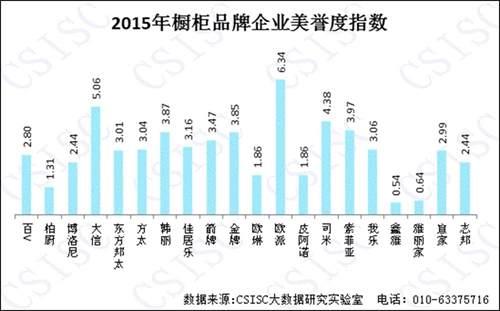 2015年《中國櫥柜品牌口碑研究報告》權威發布