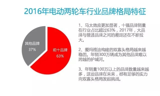2016年中國電動車行業大數據詳細回顧