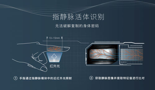 什么是指靜脈鎖？它有哪些特點(diǎn)？