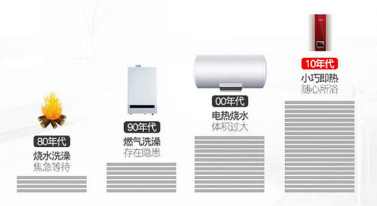 正值裝修季，怎樣選擇合適的即熱式電熱水器?