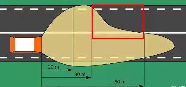 為什么汽車的右車燈會比左車燈照得遠？