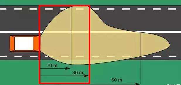 為什么汽車的右車燈會比左車燈照得遠？