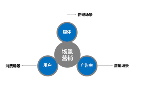 集成灶企業之于“場景營銷”能玩出什么花樣?