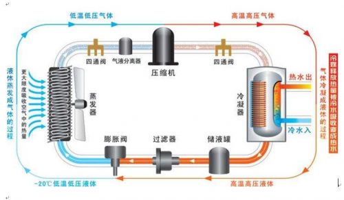 變頻空氣能先驅者紐恩泰引領行業新熱潮