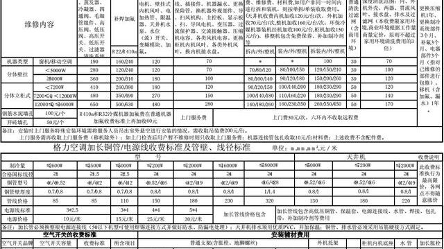 空調(diào)額外收費情況及過保維修和移機價格標(biāo)準(zhǔn)
