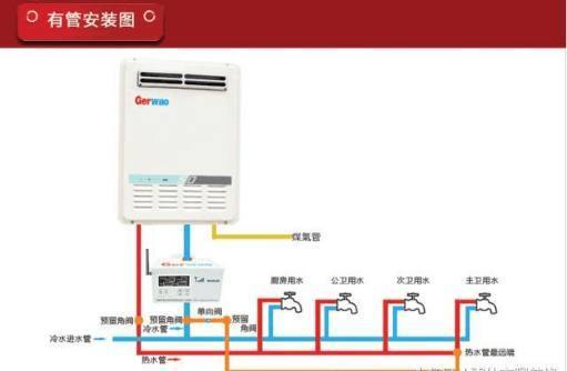 燃氣熱水器的“升”不是容量，是流量？八成家庭都選錯了？
