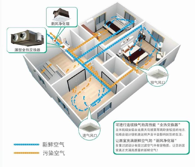 關(guān)于新風(fēng)系統(tǒng)選購“地雷”，為你一一瓦解！