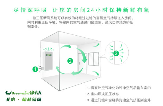 把新風(fēng)系統(tǒng)單純當(dāng)作凈化器使用，那你就虧大了！