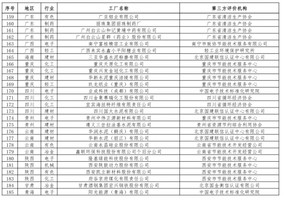 第二批綠色制造名單出爐 多個知名電子、電器企業入選