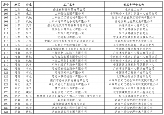 第二批綠色制造名單出爐 多個知名電子、電器企業入選