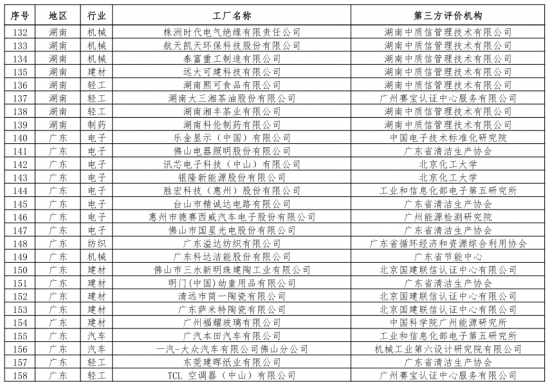 第二批綠色制造名單出爐 多個知名電子、電器企業入選