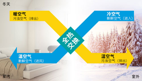 十大品牌新風(fēng)系統(tǒng)室內(nèi)凈化，讓你室內(nèi)光彩無(wú)暇