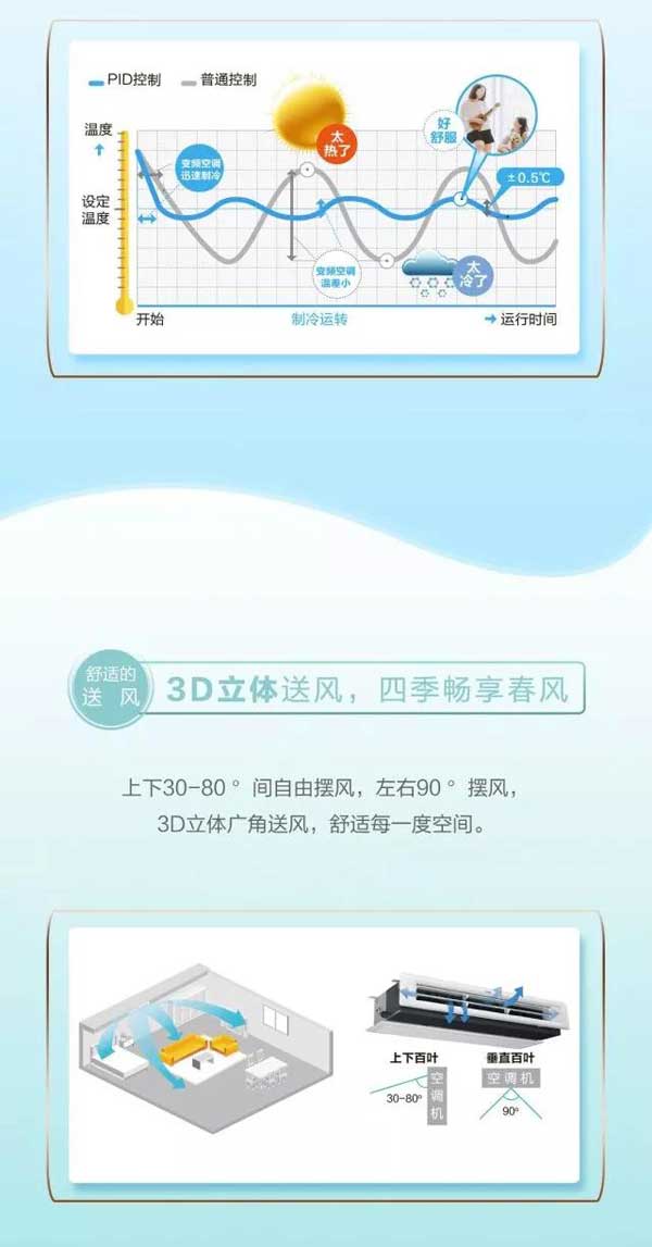 高端舒適的海爾家用中央空調產品，一張圖帶你“體驗”