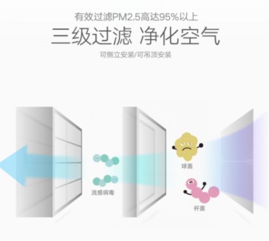中義新風(fēng)提示您：對自己好點(diǎn)，建一所會(huì)呼氣的房子吧