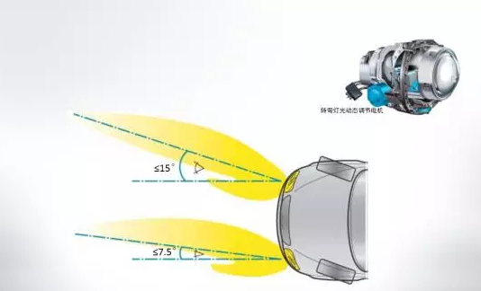 奧迪矩陣式LED智能大燈，看得遠才安全！