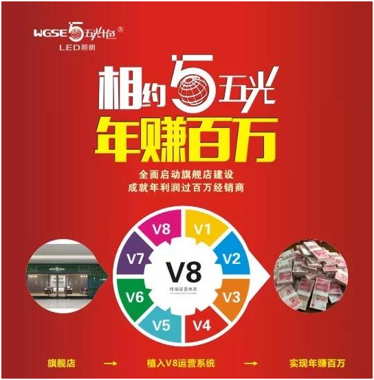 五光十色：終端營銷創新引蝶變