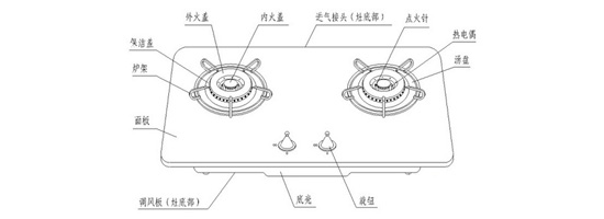 灶具產品|燃氣灶的零部件組成詳細講解