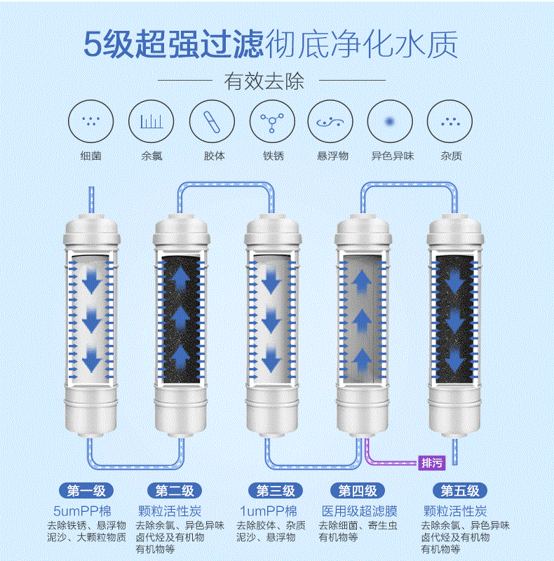 品牌產品|漢斯頓專業凈水器品牌，讓每一滴水都安全放心