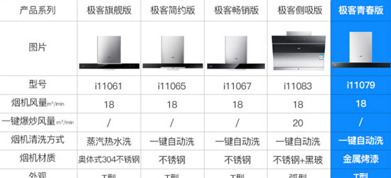 十大煙機品牌| 華帝極客頂吸套裝是哪款？哪款值得選購？