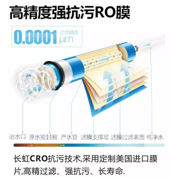 長(zhǎng)虹“字典機(jī)”CRO-75W22凈水機(jī)，讓生命之源更純凈