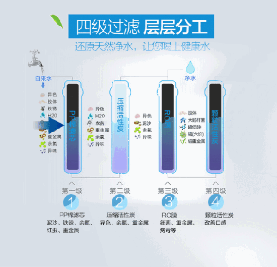 長(zhǎng)虹“字典機(jī)”CRO-75W22凈水機(jī)，讓生命之源更純凈