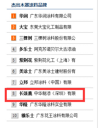 品牌榮譽(yù)|長(zhǎng)頸鹿漆強(qiáng)勢(shì)斬獲“杰出木器裝修涂料品牌”獎(jiǎng)項(xiàng)