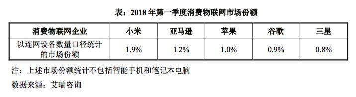 行業分析|小米華為搶占智能家居，智慧家庭時代到來？