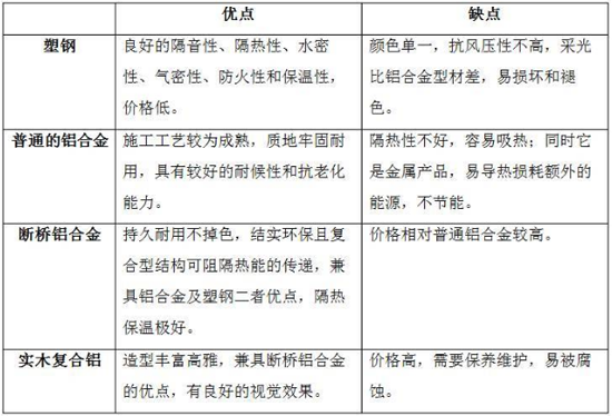 陽臺怎么包？聽有十年包鋁合金的老師傅怎么說