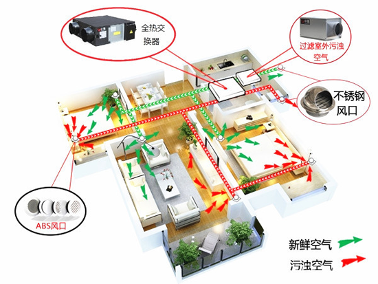 新風系統是選擇頂送風還是地送風？別糾結，告訴你就是