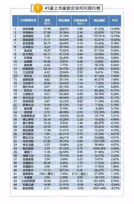 盤點上市的木地板企業，他們2017年的成績如何？