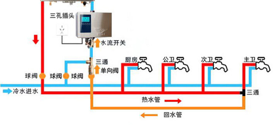 使用燃?xì)鉄崴骶嚯x衛(wèi)生間遠(yuǎn)的幾個解決辦法