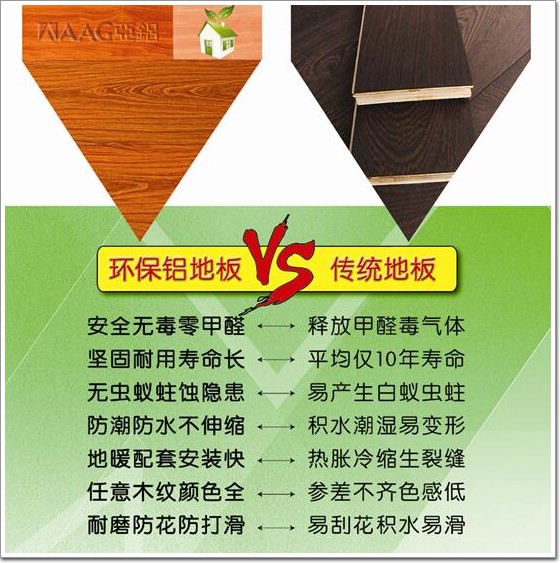 以鋁代木風潮不斷 AAG亞鋁獨家首創環保鋁地板有何優勢？