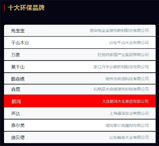 品牌榮譽(yù)|2018中國板材十大品牌評選 鵬鴻獨(dú)攬5項大獎