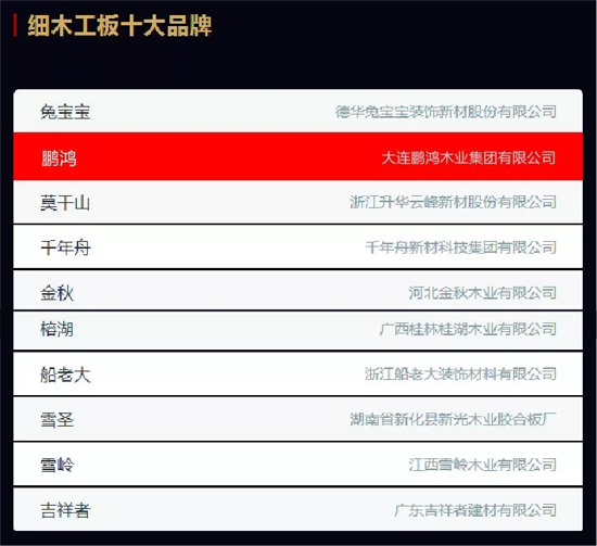 品牌榮譽(yù)|2018中國板材十大品牌評選 鵬鴻獨(dú)攬5項大獎
