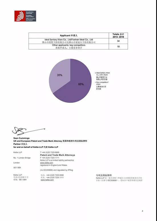 品牌榮譽|2018年歐洲發明專利公布 理想淋浴房位居榜首！