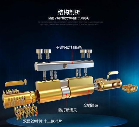家家戶戶都用上智能鎖了，沒用上的趕緊看過來