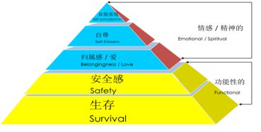 營(yíng)銷(xiāo)如同洋蔥需要層層撥開(kāi)，找到核心方可應(yīng)對(duì)萬(wàn)變現(xiàn)象