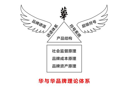 分析三個知名品牌策劃公司如何引領(lǐng)中國咨詢市場前行？
