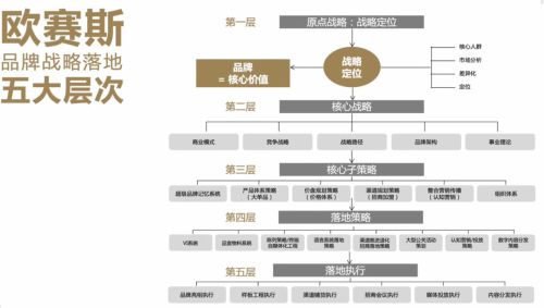 分析三個知名品牌策劃公司如何引領(lǐng)中國咨詢市場前行？