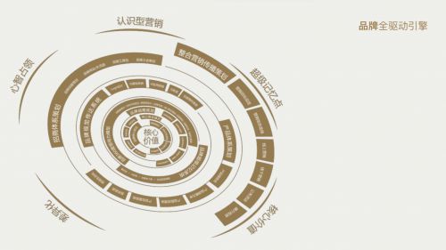 分析三個知名品牌策劃公司如何引領(lǐng)中國咨詢市場前行？