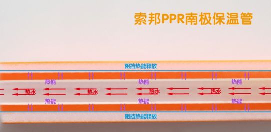 品牌產(chǎn)品|索邦PPR南極保溫管，企鵝寶寶最愛的高端管材