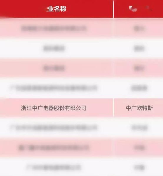 品牌榮譽|中廣歐特斯被評“融創中國2019年度優秀供應商” 