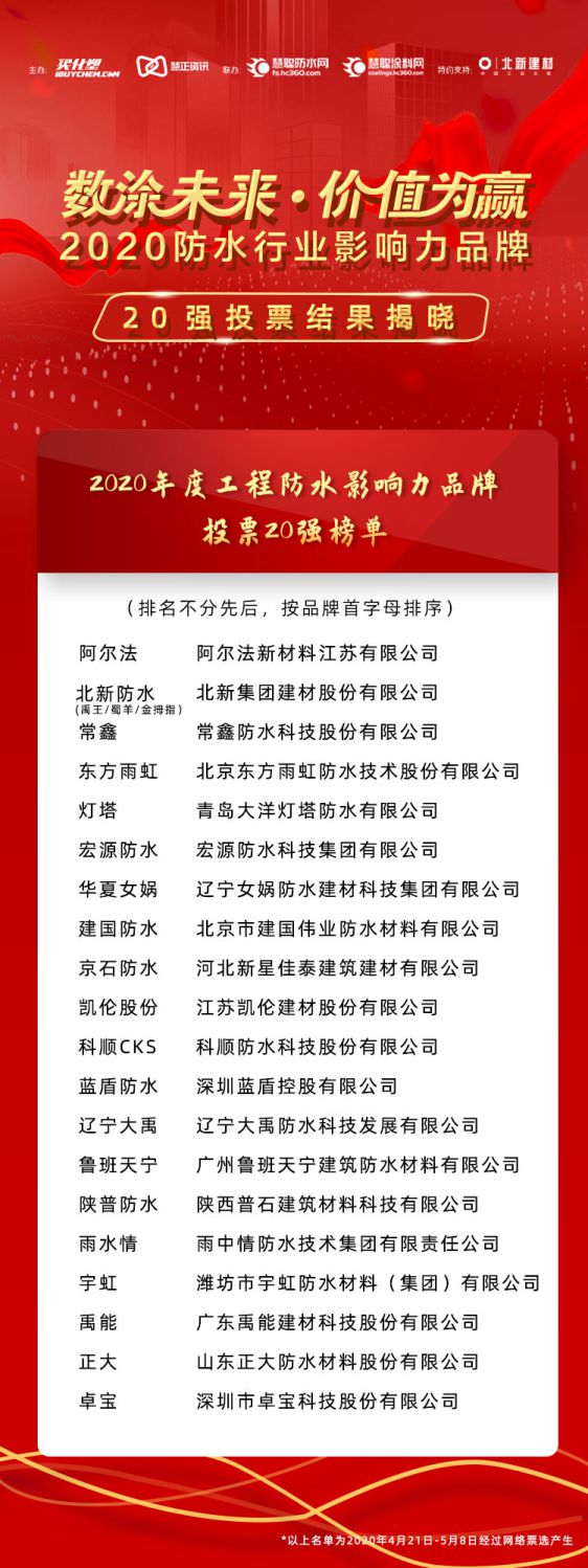 “2020年防水行業影響力品牌”投票20強榜單