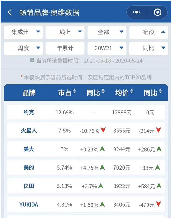 YORK約克廚衛(wèi)：堅(jiān)持專業(yè)深耕，品質(zhì)導(dǎo)向品牌價(jià)值