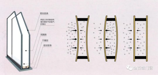 金百益一扇好門窗，呵護(hù)和時(shí)尚整個(gè)家！