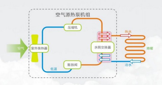 選鎧耐空氣能熱泵，助您舒適、溫暖、安全過寒冬